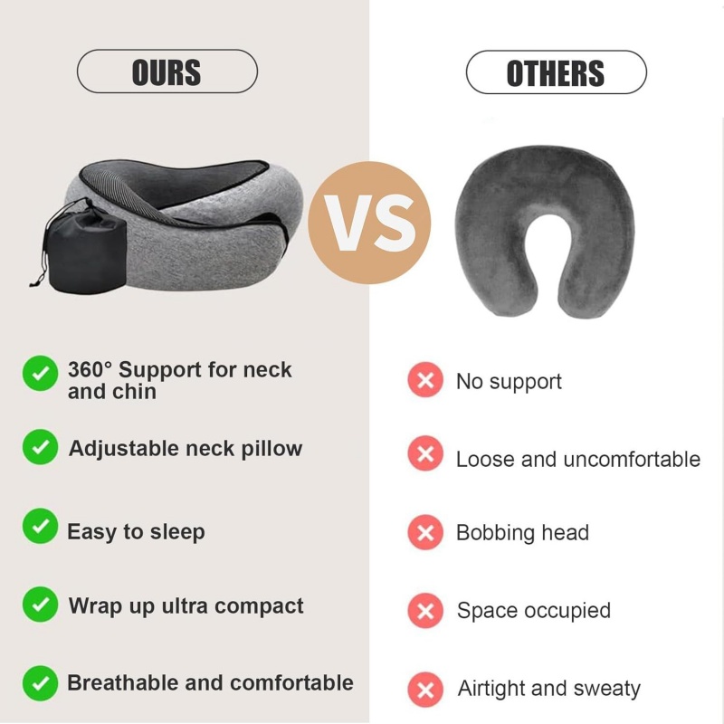 Almofada de Viagem Portátil em - Anti Snore Contour Pillow avaliação e preço
