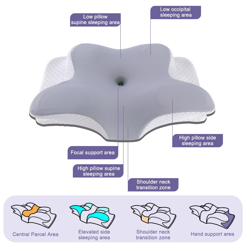 Almofadas de espuma de memória - Memory Foam Orthopedic Pillow Neck Pain avaliação e preço